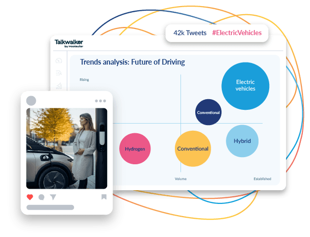 Social media analysis dashboard showing future of driving trends with bubble chart comparing electric, hybrid, and conventional vehicles